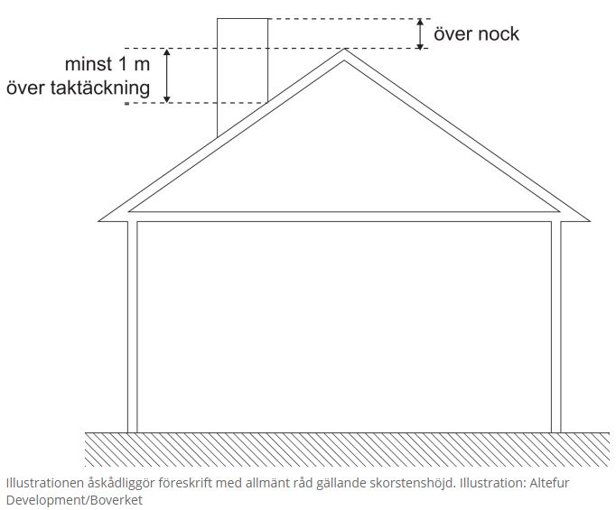 Exempelritningar och andra handlingar - Luleå kommun